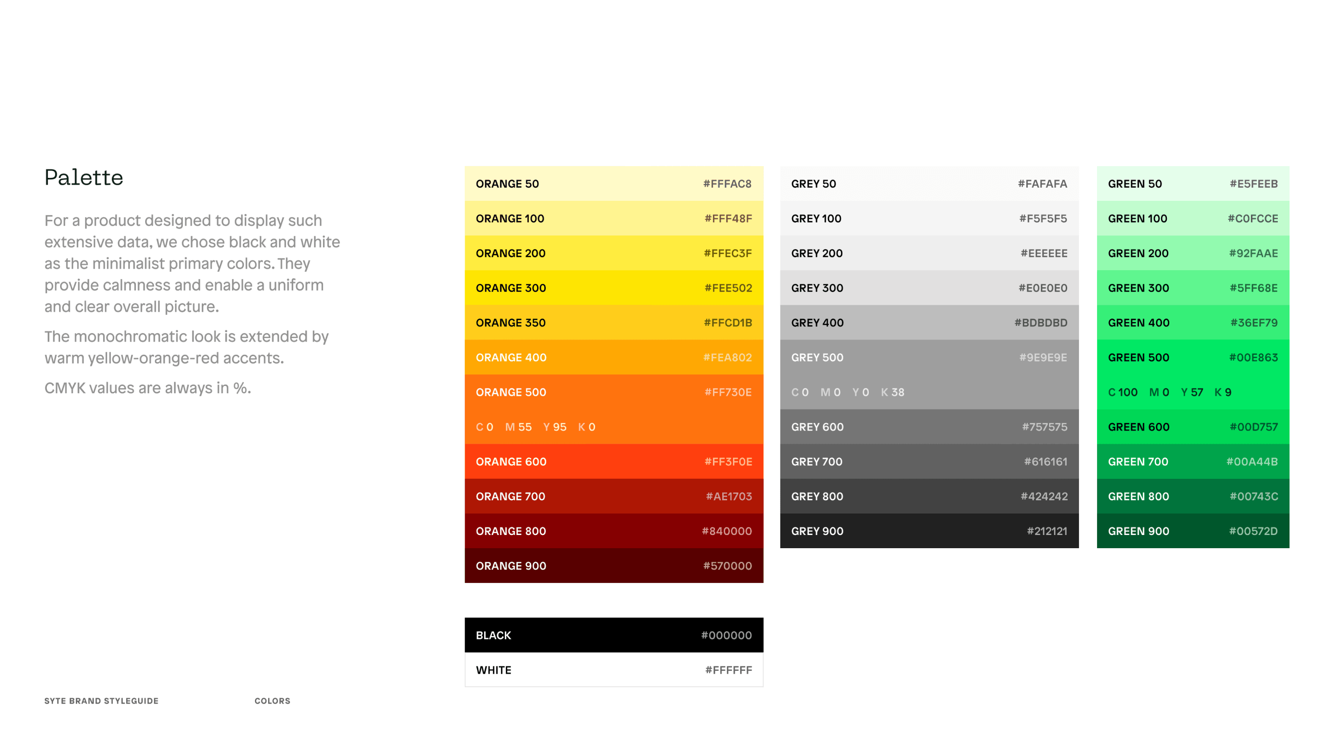 Syte Brand Deck by Studio Lenzing